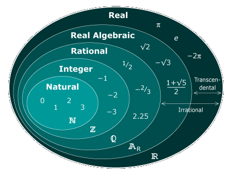 Ancient Numerology (number theory)